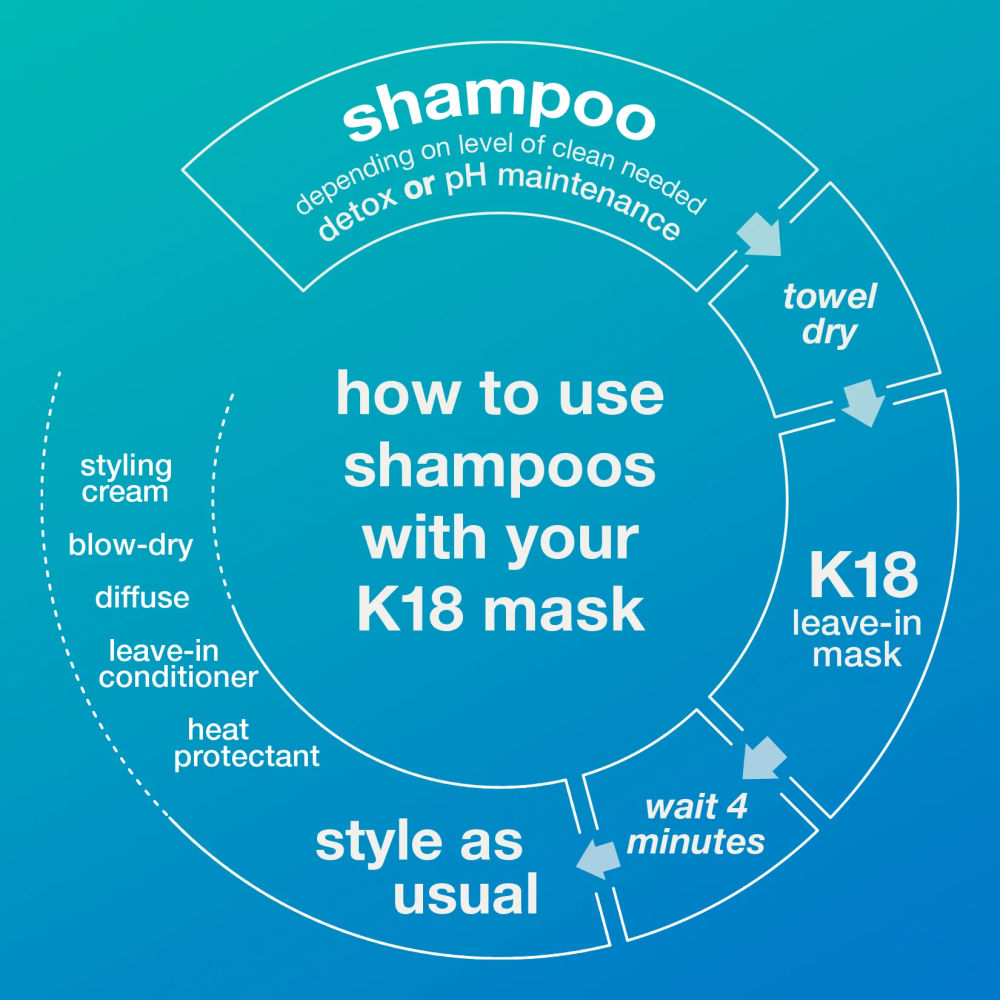 K18 - PEPTIDE PREP™ pH maintenance shampoo 8.5 fl.oz